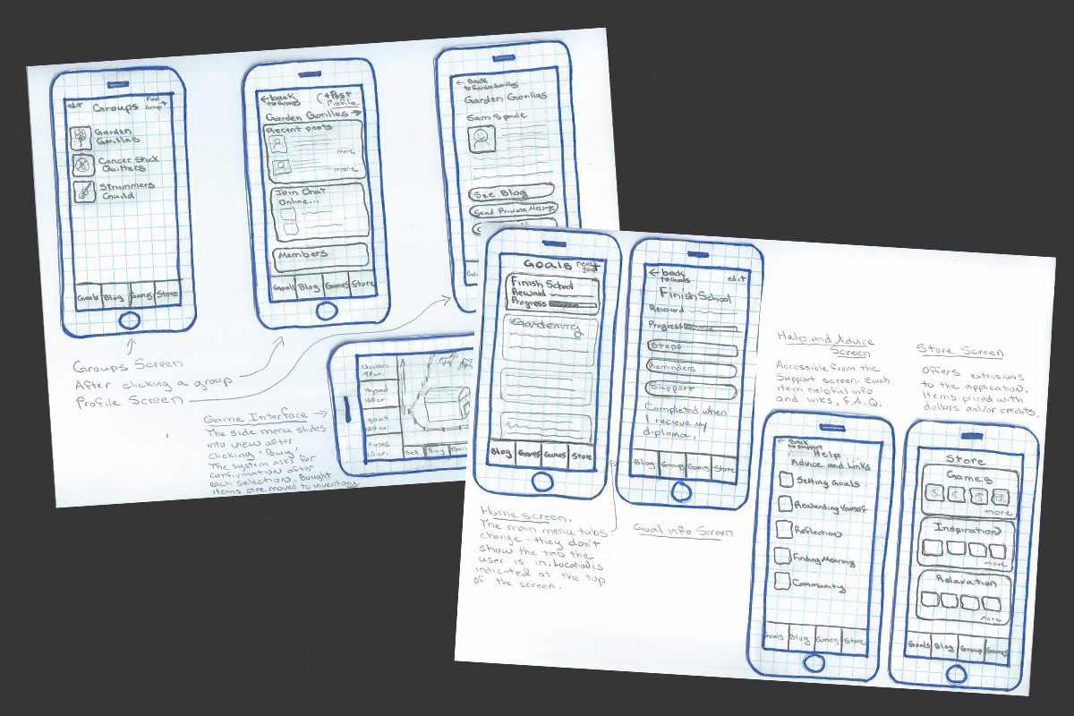 Paper prototype for My Goals application.