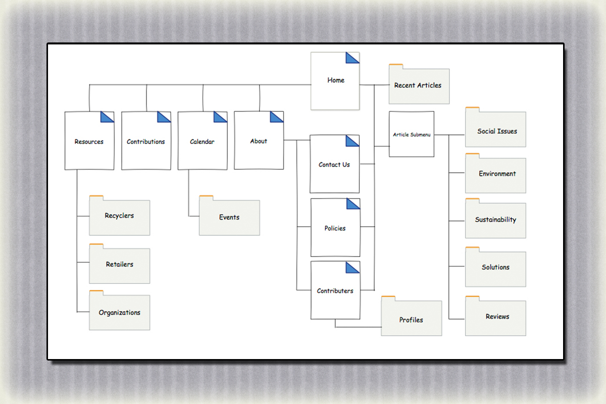 Site map for The Edge Magazine.